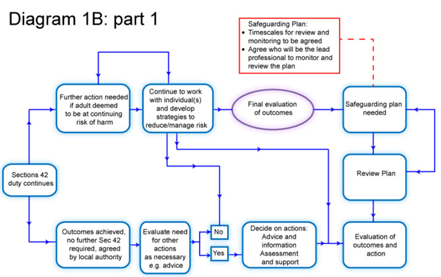 Diagram 1B: Part 1