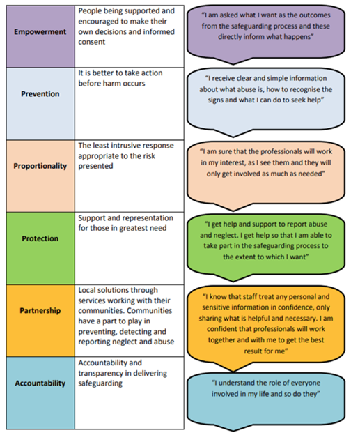 The six key principles of adult safeguarding