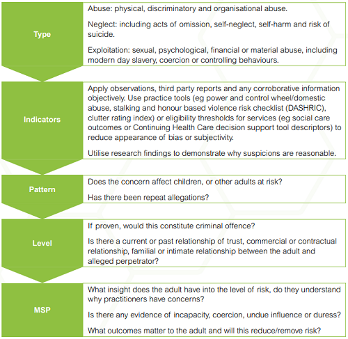 Diagram 1B: Part 2