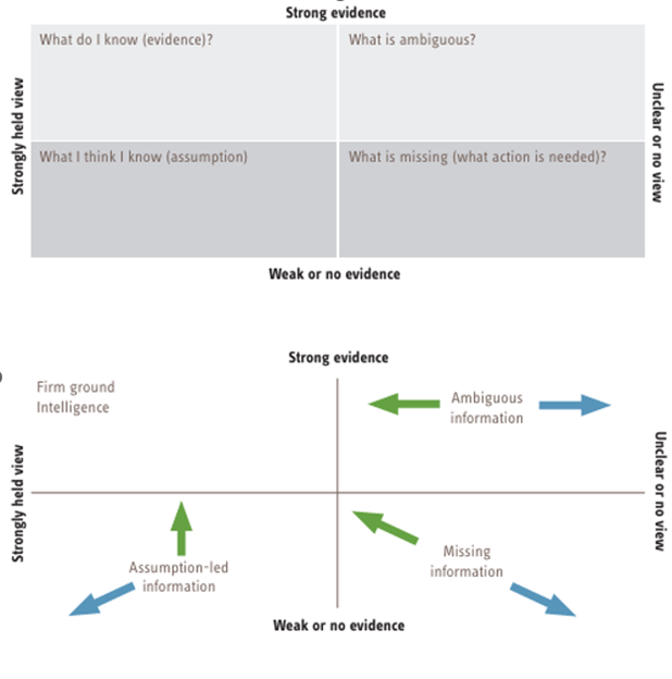 Wonnacott’s Discrepancy Matrix